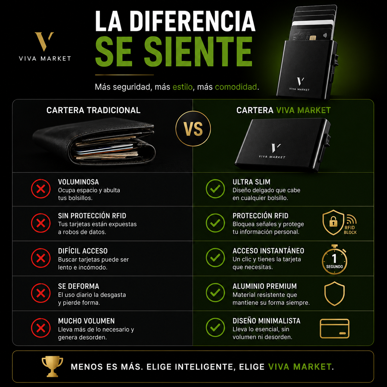 VivaShield™ Cartera Premium de Aluminio RFID
